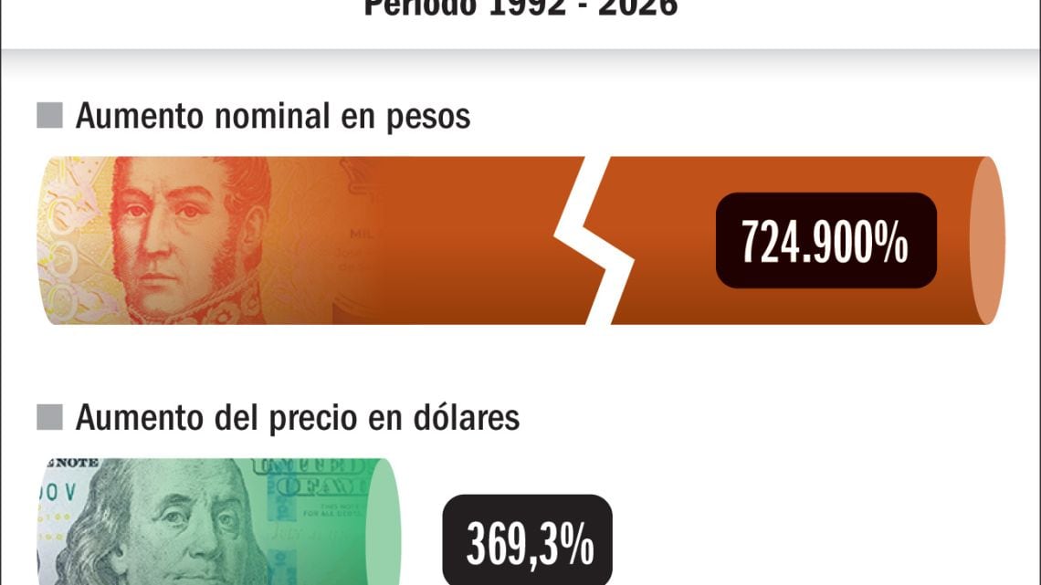 Iron Maiden y la erosión del peso: entradas cada vez más lejos del bolsillo